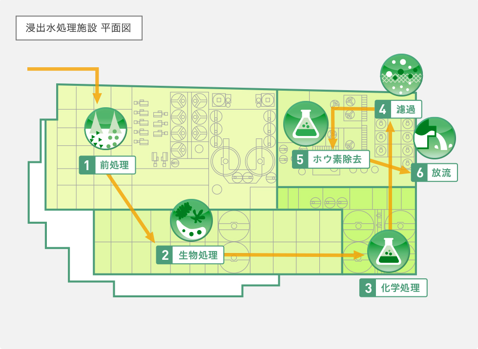 浸出水処理施設 平面図